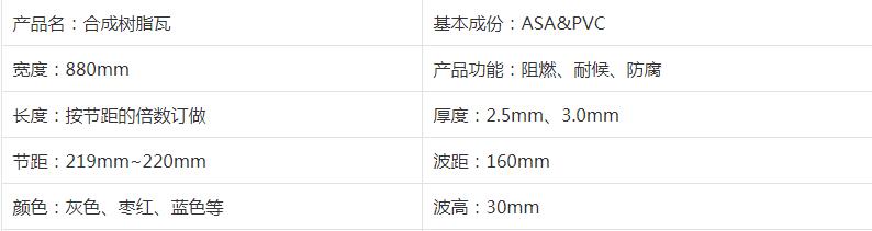 仿古合成树脂瓦作为新型建材，厉害了我的市场！